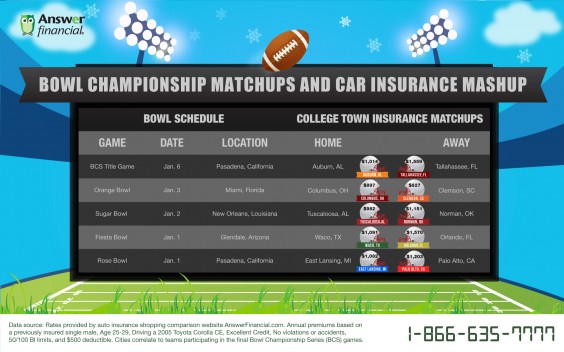 Answer Financial BCS + Car Insurance Matchup